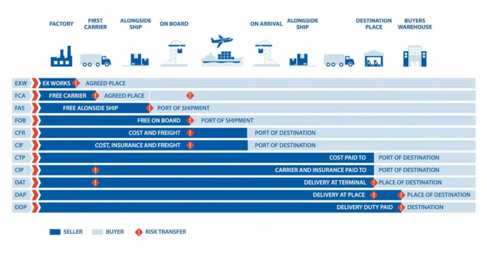 incoterms-info-1024x536