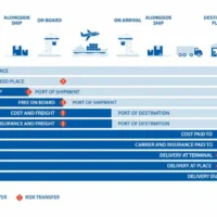 incoterms-info-1024x536