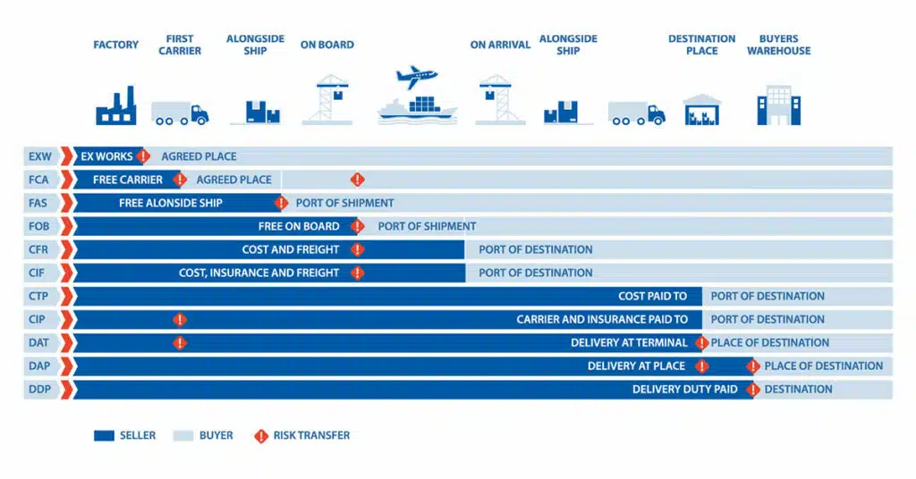 incoterms-info-1024x536